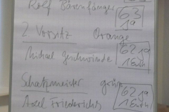 Wahlergebnis mit gutem Ergebnis